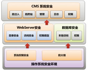 北京科技大學(xué) 互聯(lián)網(wǎng)數(shù)據(jù)服務(wù)與大數(shù)據(jù)在迎新系統(tǒng)中的應(yīng)用