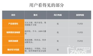 3.16風(fēng)行發(fā)布會實(shí)錄 超電視65寸新品震撼上市，價格屠夫再戰(zhàn)群雄，強(qiáng)化互聯(lián)網(wǎng)數(shù)據(jù)服務(wù)