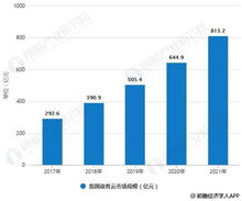 2019年中國電子政務(wù)行業(yè)市場分析 政策催化迎來高峰，IT應(yīng)用推動智能化發(fā)展