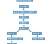 河源建筑勞務(wù) 構(gòu)筑城市發(fā)展的堅(jiān)實(shí)基石